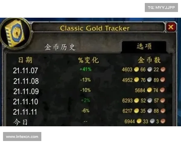 魔兽世界燃远服盗贼赚钱攻略